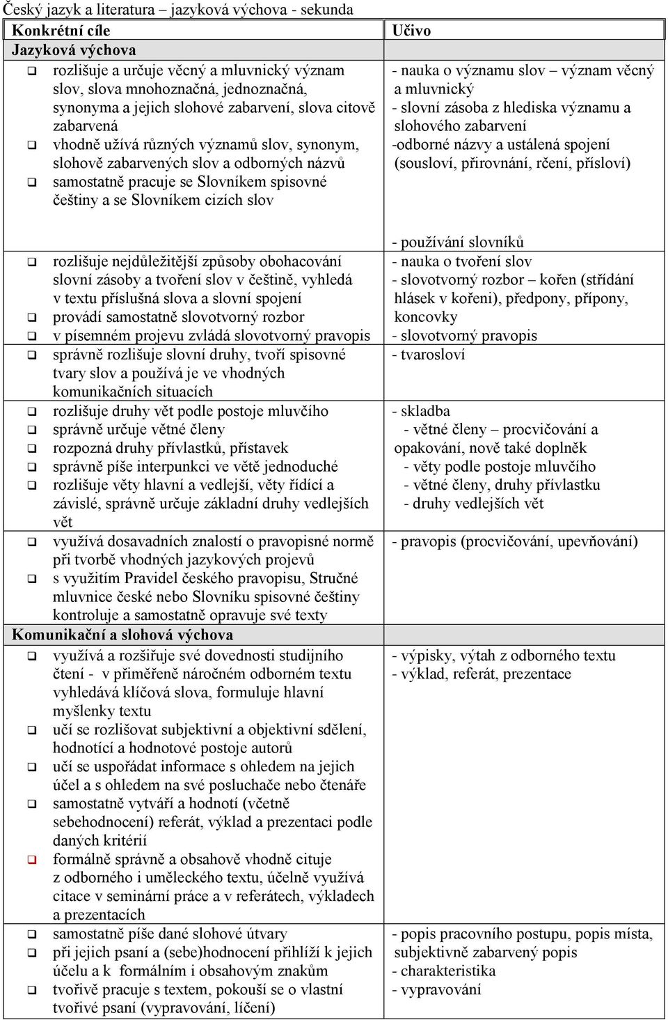 rozlišuje nejdůležitější způsoby obohacování slovní zásoby a tvoření slov v češtině, vyhledá v textu příslušná slova a slovní spojení provádí samostatně slovotvorný rozbor v písemném projevu zvládá