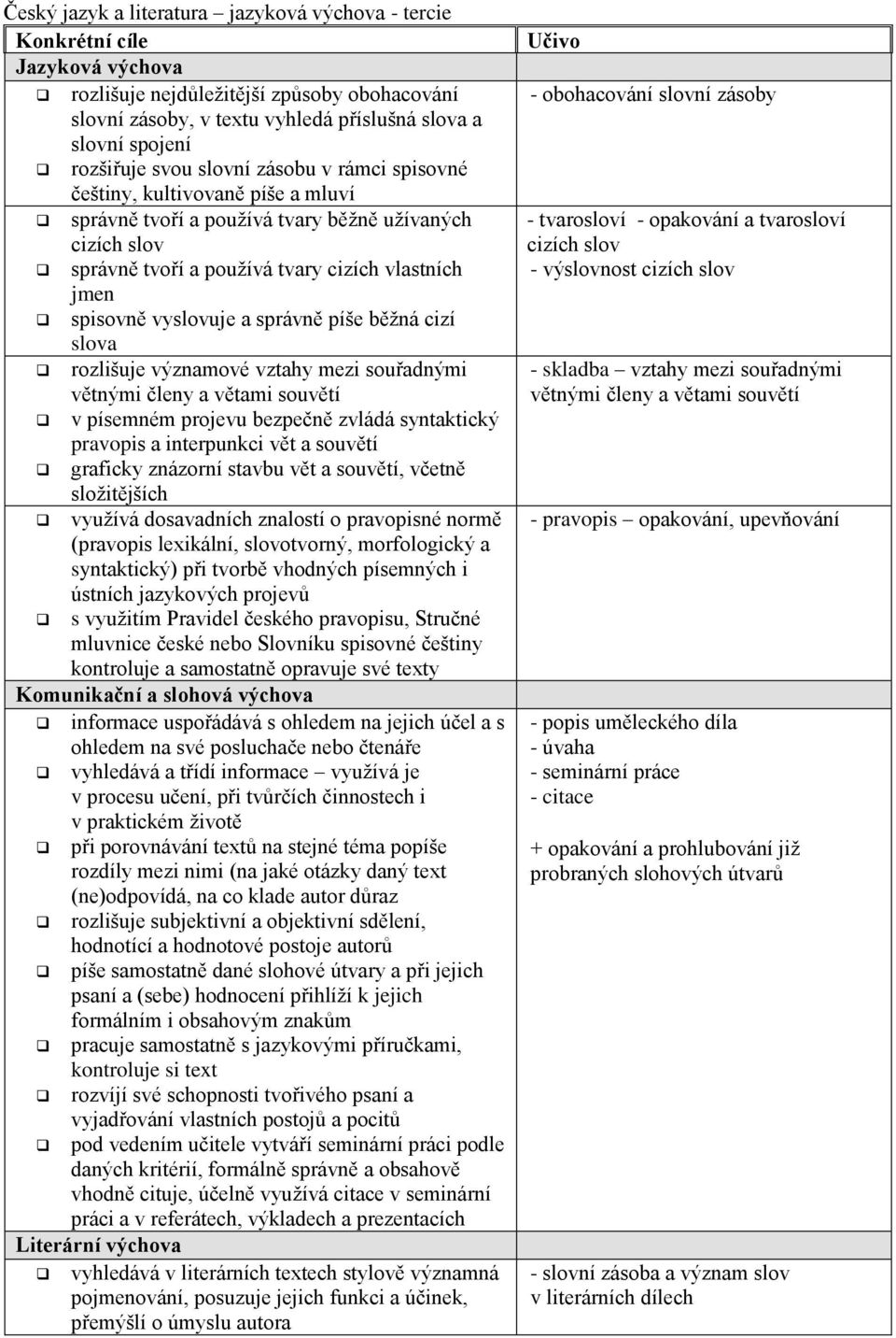 vyslovuje a správně píše běžná cizí slova rozlišuje významové vztahy mezi souřadnými větnými členy a větami souvětí v písemném projevu bezpečně zvládá syntaktický pravopis a interpunkci vět a souvětí