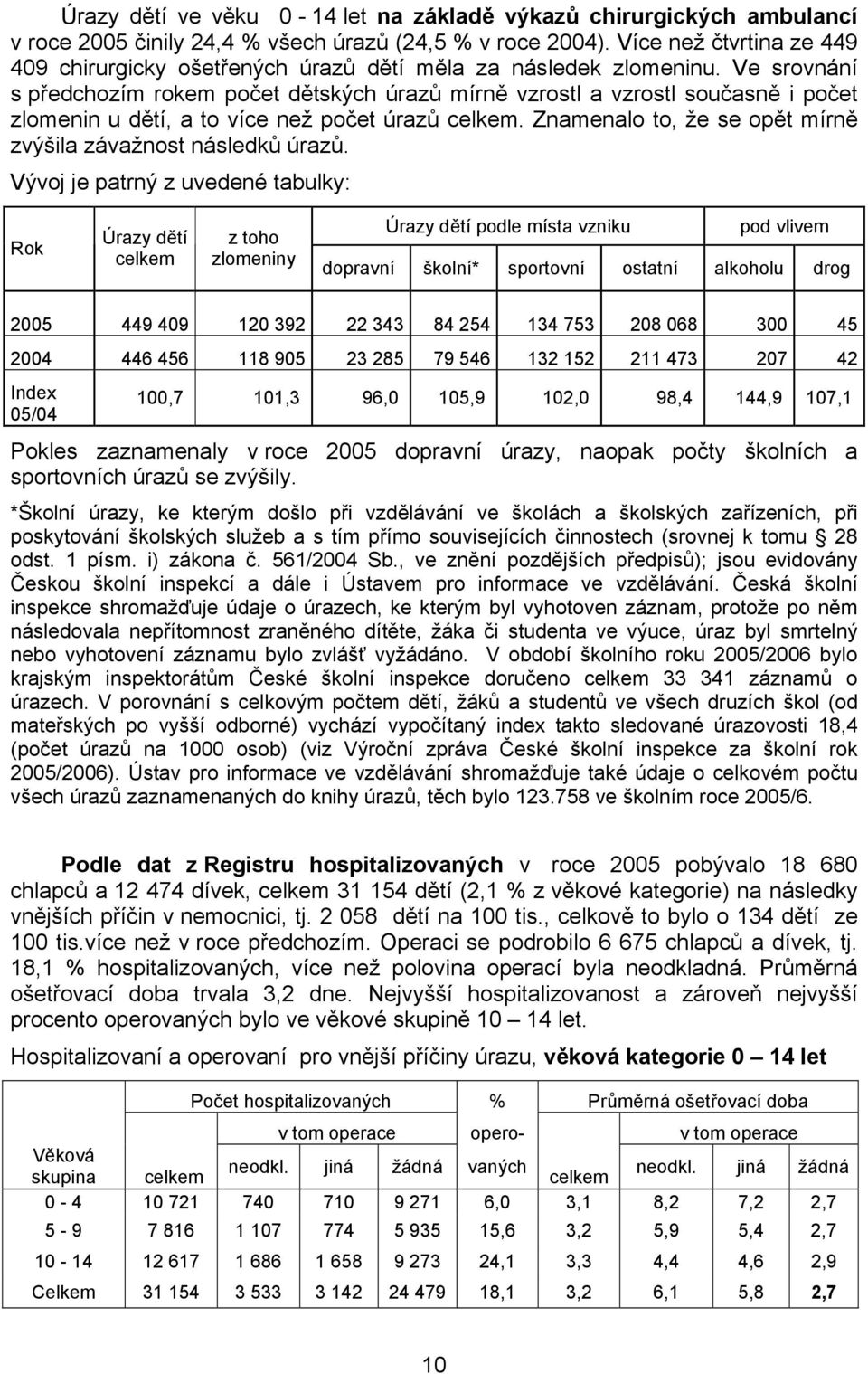 Ve srovnání s předchozím rokem počet dětských úrazů mírně vzrostl a vzrostl současně i počet zlomenin u dětí, a to více než počet úrazů celkem.