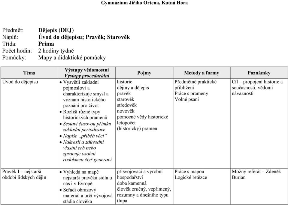 nebo zpracuje osobní rodokmen čtyř generací historie dějiny a dějepis pravěk starověk středověk novověk pomocné vědy historické letopočet (historický) pramen Předmětné praktické přiblížení Práce s