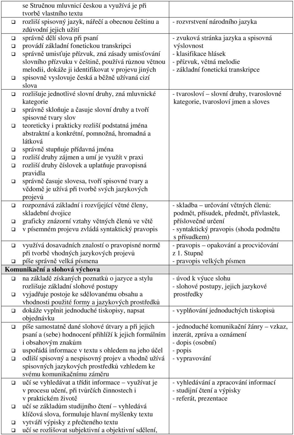 užívaná cizí slova rozlišuje jednotlivé slovní druhy, zná mluvnické kategorie správně skloňuje a časuje slovní druhy a tvoří spisovné tvary slov teoreticky i prakticky rozliší podstatná jména