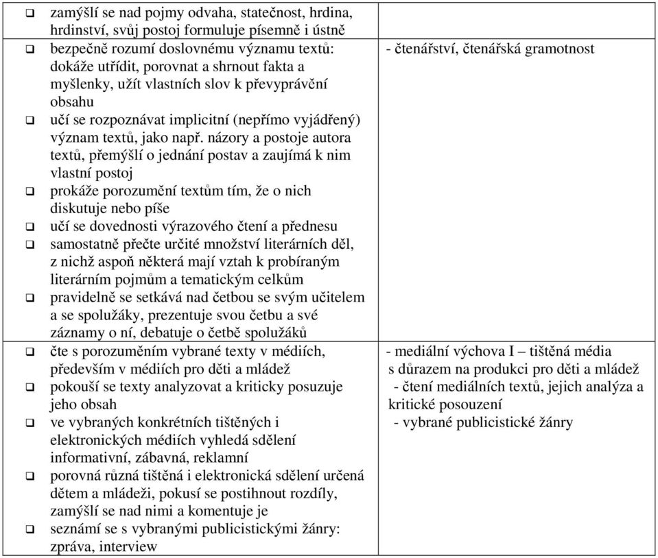 názory a postoje autora textů, přemýšlí o jednání postav a zaujímá k nim vlastní postoj prokáže porozumění textům tím, že o nich diskutuje nebo píše učí se dovednosti výrazového čtení a přednesu