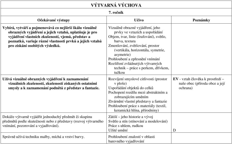 a poznatků, variuje různé vlastnosti prvků a jejich vztahů pro získání osobitých výsledků.