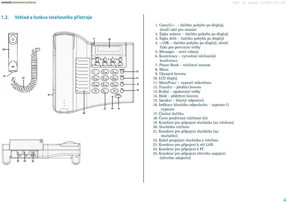 LCD displej 11. Mute/Func vypnutí mikrofonu 12. Transfer předání hovoru 13. Redial opakování volby 14. Hold přidržení hovoru 15. Speaker hlasitý odposlech 16.