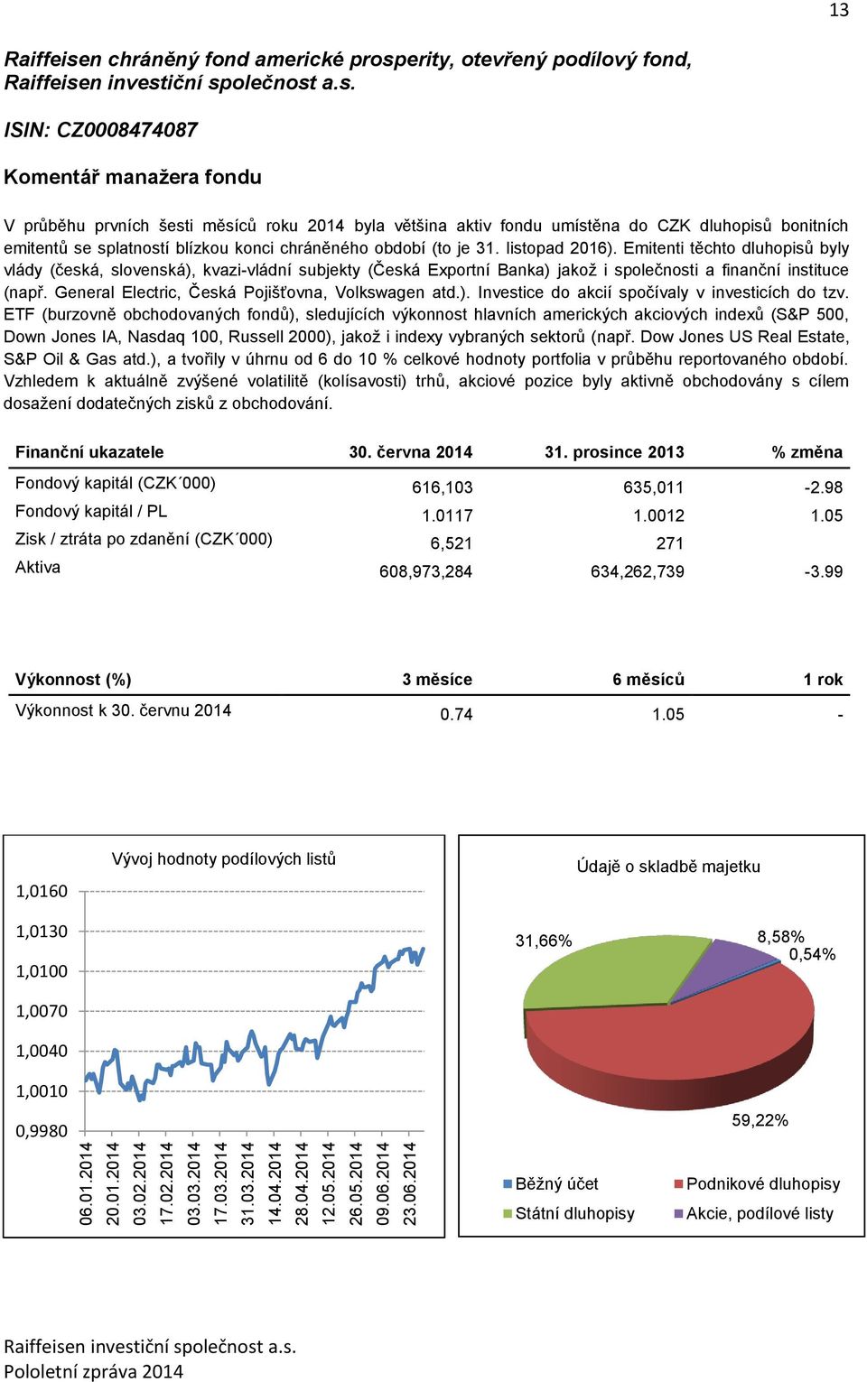 konci chráněného období (to je 31. listopad 2016). Emitenti těchto dluhopisů byly vlády (česká, slovenská), kvazi-vládní subjekty (Česká Exportní Banka) jakož i společnosti a finanční instituce (např.