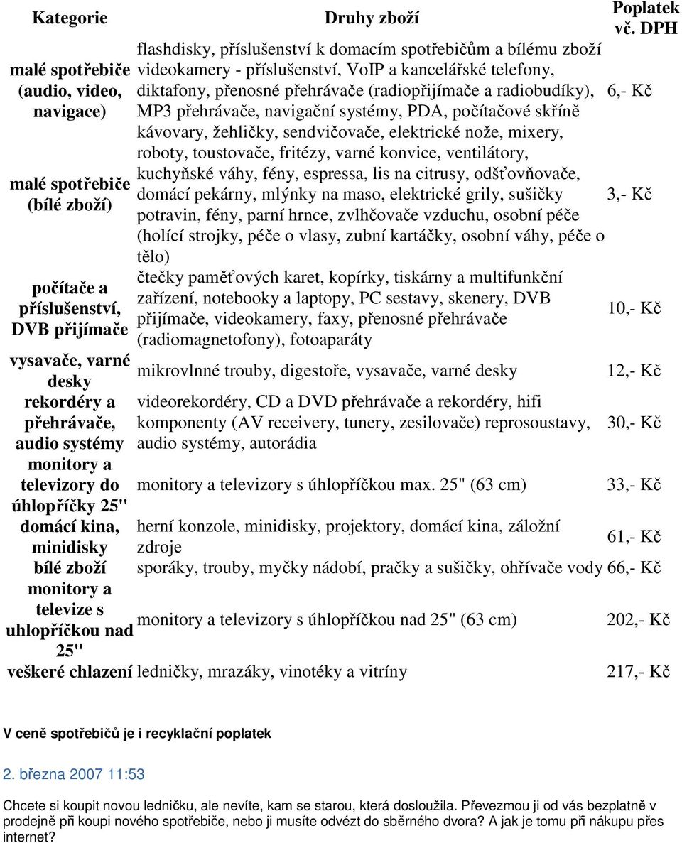 sendvičovače, elektrické nože, mixery, roboty, toustovače, fritézy, varné konvice, ventilátory, kuchyňské váhy, fény, espressa, lis na citrusy, odšťovňovače, domácí pekárny, mlýnky na maso,