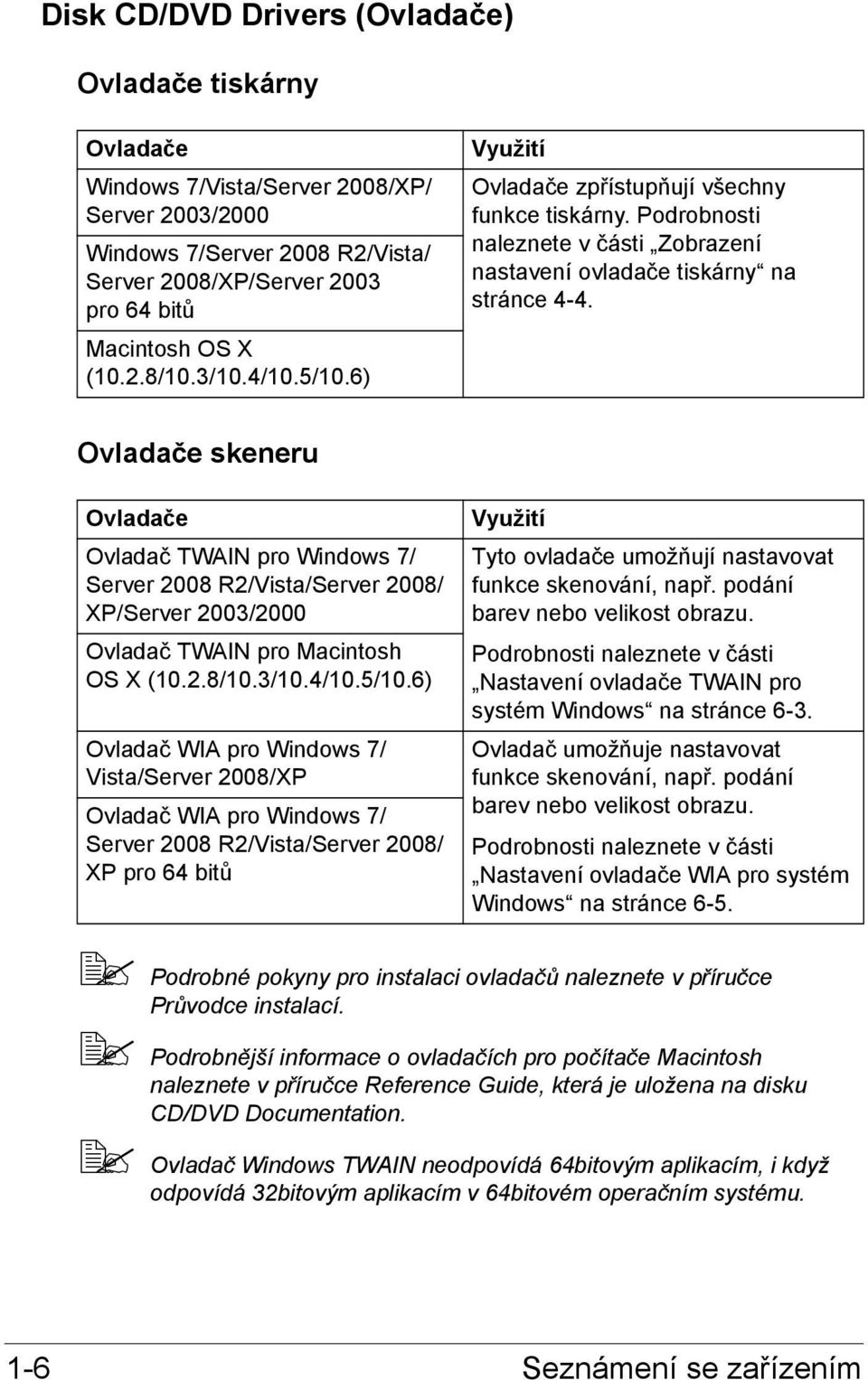 Ovladače skeneru Ovladače Ovladač TWAIN pro Windows 7/ Server 2008 R2/Vista/Server 2008/ XP/Server 2003/2000 Ovladač TWAIN pro Macintosh OS X (10.2.8/10.3/10.4/10.5/10.
