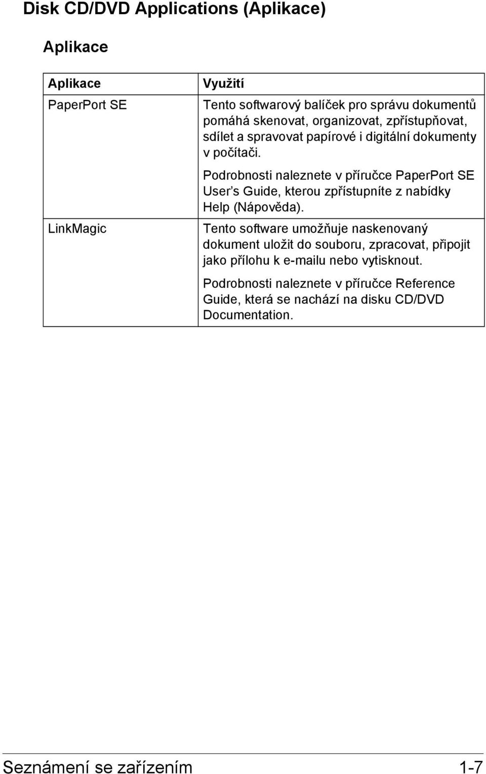 Podrobnosti naleznete v příručce PaperPort SE User s Guide, kterou zpřístupníte z nabídky Help (Nápověda).