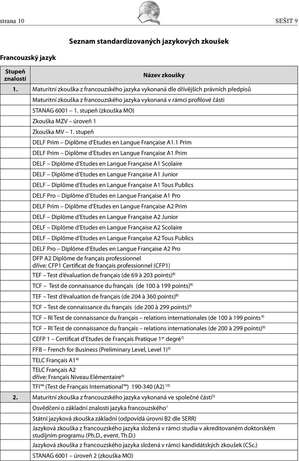 stupeň (zkouška MO) Zkouška MZV úroveň 1 Zkouška MV 1. stupeň DELF Prim Diplôme d Etudes en Langue Française A1.