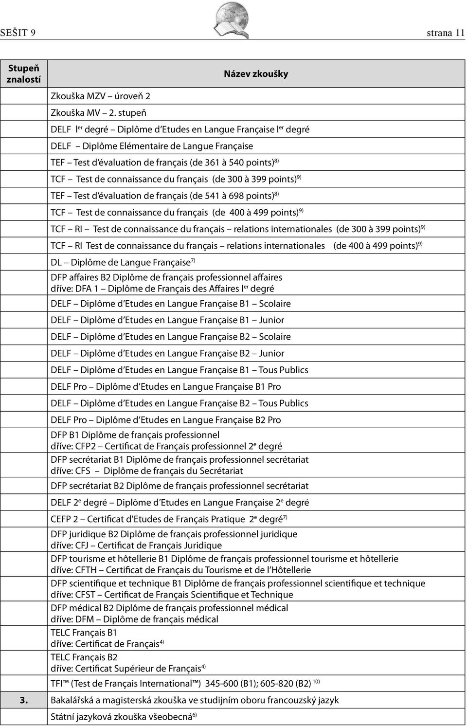 du français (de 300 à 399 points) 9) TEF Test d évaluation de français (de 541 à 698 points) 8) TCF Test de connaissance du français (de 400 à 499 points) 9) TCF RI Test de connaissance du français