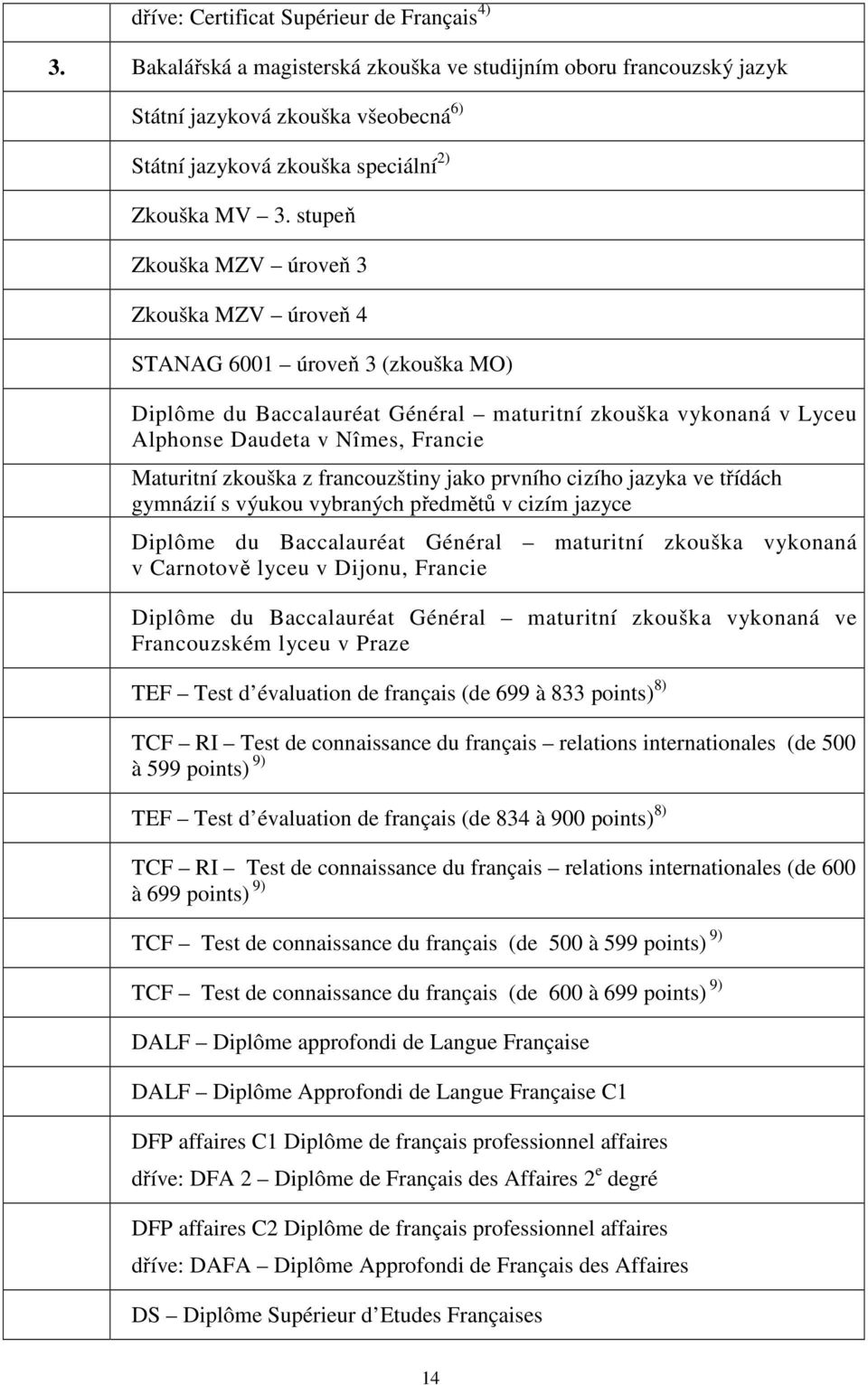 stupeň Zkouška MZV úroveň 3 Zkouška MZV úroveň 4 STANAG 6001 úroveň 3 (zkouška MO) Diplôme du Baccalauréat Général maturitní zkouška vykonaná v Lyceu Alphonse Daudeta v Nîmes, Francie Maturitní