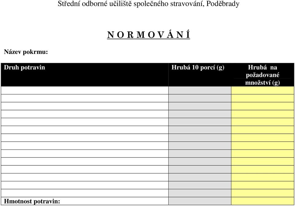 Název pokrmu: Druh potravin Hrubá 10 porcí