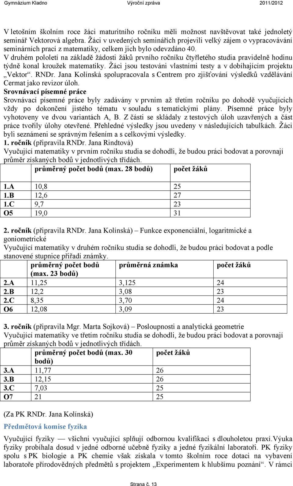 V druhém pololetí na základě žádosti žáků prvního ročníku čtyřletého studia pravidelně hodinu týdně konal kroužek matematiky. Žáci jsou testováni vlastními testy a v dobíhajícím projektu Vektor. RNDr.