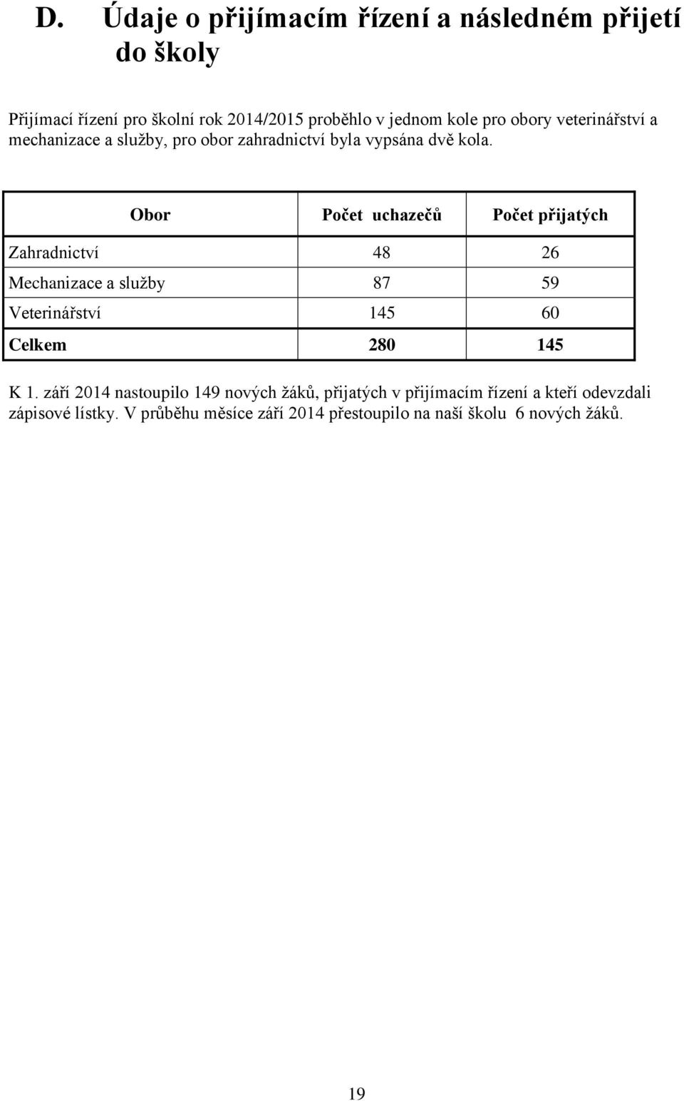 Obor Počet uchazečů Počet přijatých Zahradnictví 48 26 Mechanizace a služby 87 59 Veterinářství 145 60 Celkem 280 145 K 1.