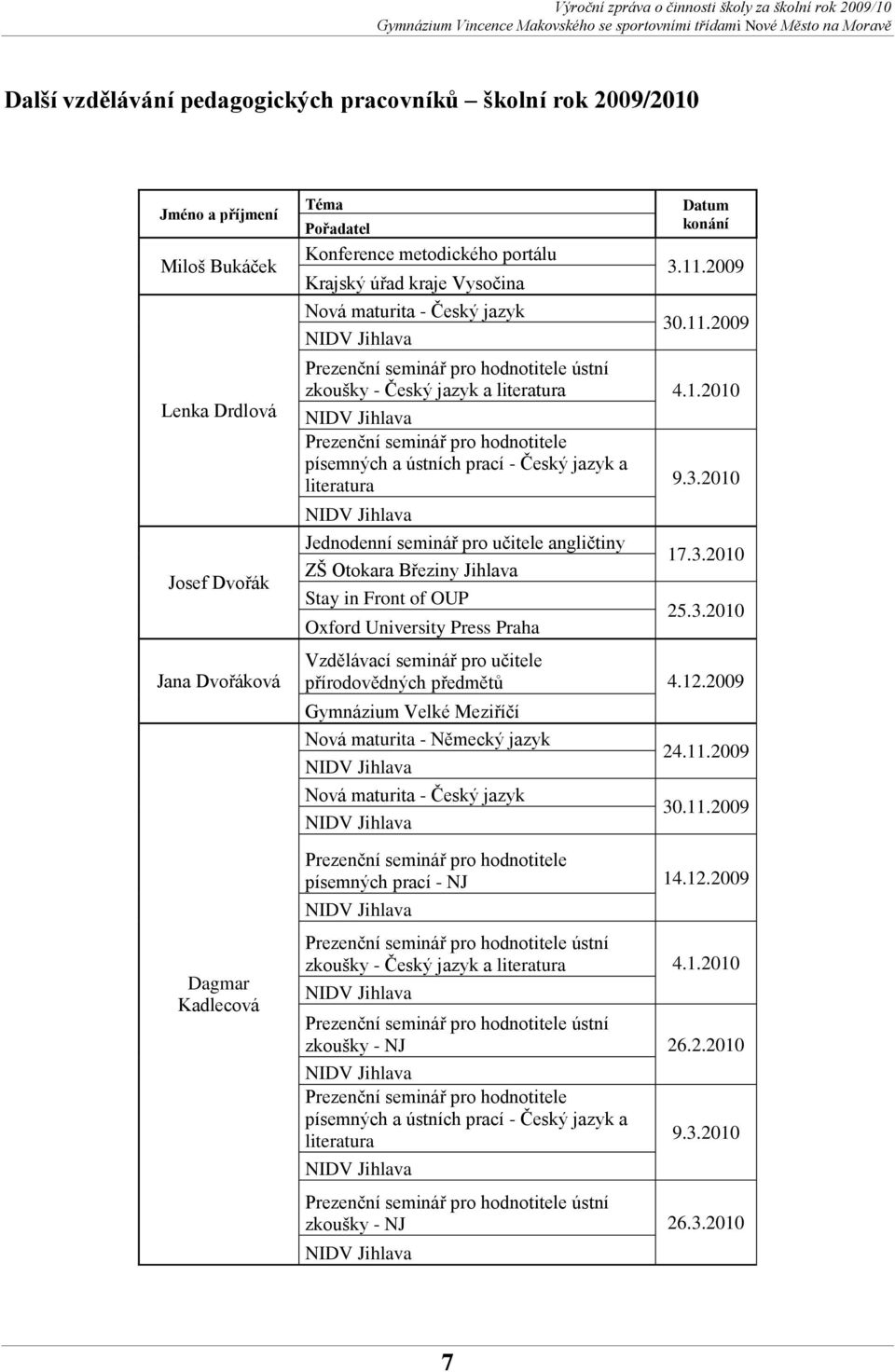 3.2010 25.3.2010 Vzdělávací seminář pro učitele přírodovědných předmětů 4.12.2009 Gymnázium Velké Meziříčí Nová maturita - Německý jazyk Nová maturita - Český jazyk 24.11.2009 30.11.2009 písemných prací - NJ 14.