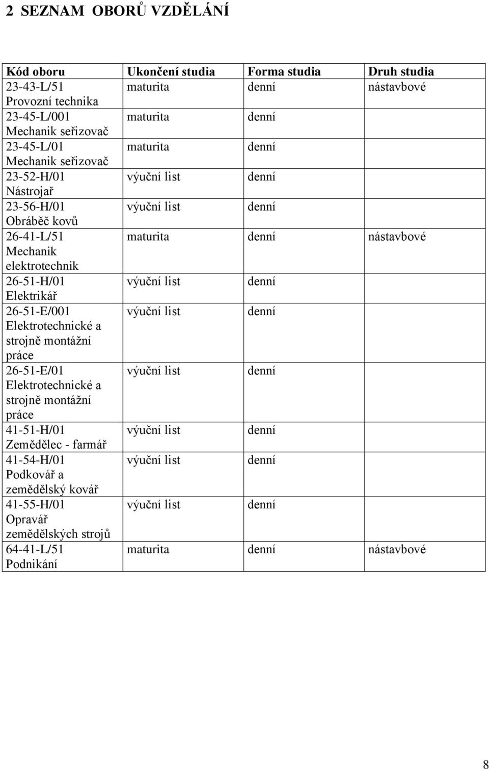 výuční list denní Elektrikář 26-5-E/00 výuční list denní Elektrotechnické a strojně montážní práce 26-5-E/0 výuční list denní Elektrotechnické a strojně montážní práce 4-5-H/0 výuční