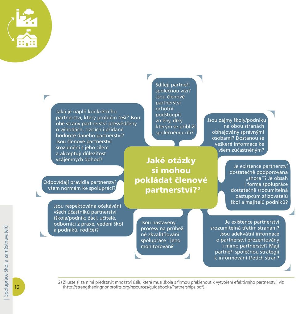 Jsou respektována očekávání všech účastníků partnerství (škola/podnik; žáci, učitelé, odborníci z praxe, vedení škol a podniků, rodiče)? Sdílejí partneři společnou vizi?