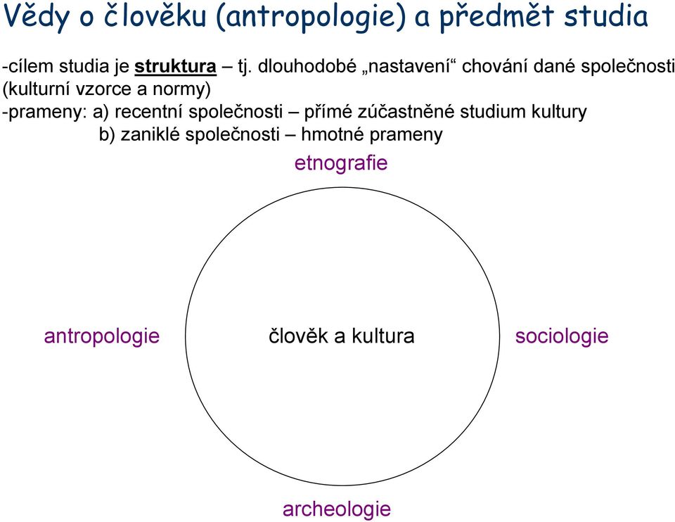 -prameny: a) recentní společnosti přímé zúčastněné studium kultury b) zaniklé