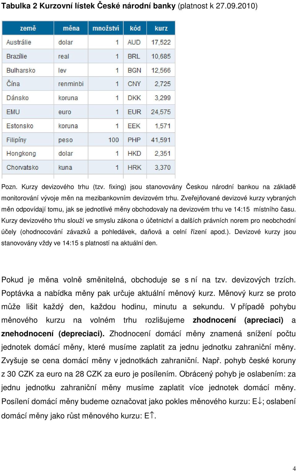 Zveřejňované devizové kurzy vybraných měn odpovídají tomu, jak se jednotlivé měny obchodovaly na devizovém trhu ve 14:15 místního času.