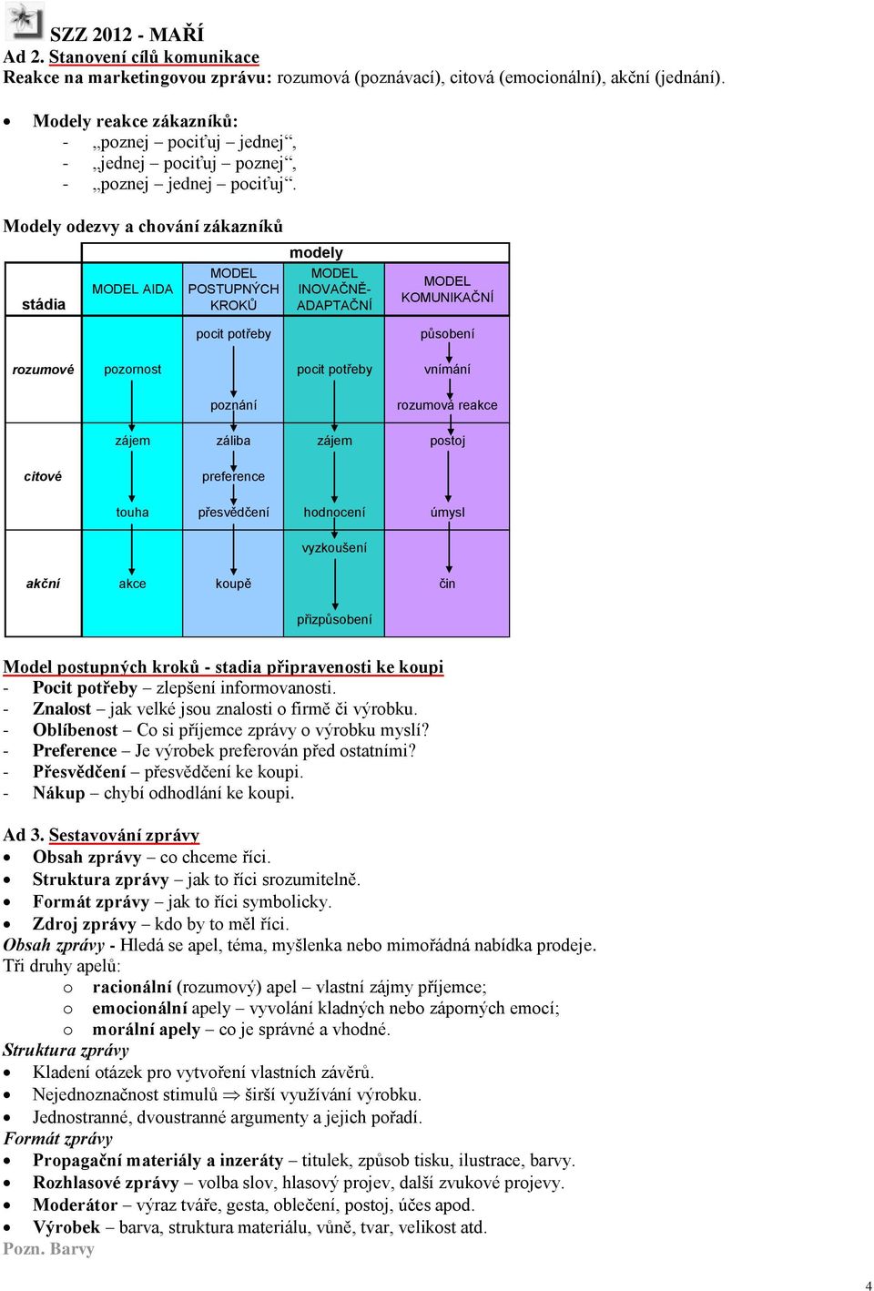 Modely odezvy a chování zákazníků stádia MODEL AIDA MODEL POSTUPNÝCH KROKŮ pocit potřeby modely MODEL INOVAČNĚ- ADAPTAČNÍ MODEL KOMUNIKAČNÍ působení rozumové pozornost pocit potřeby vnímání poznání