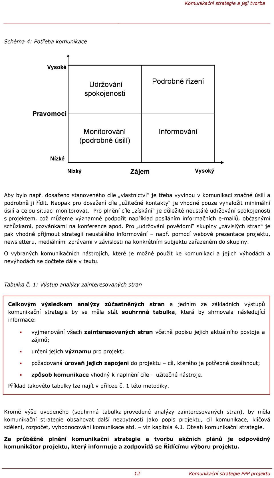 Naopak pro dosažení cíle užitečné kontakty je vhodné pouze vynaložit minimální úsilí a celou situaci monitorovat.