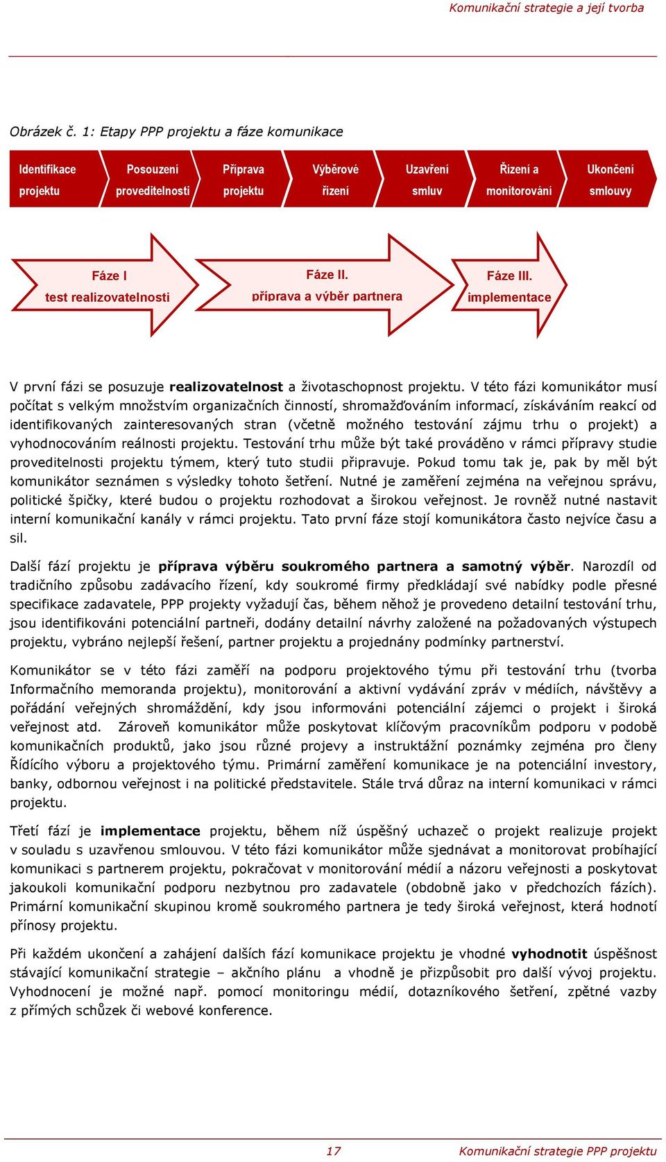 realizovatelnosti Fáze II. příprava a výběr partnera Fáze III. implementace V první fázi se posuzuje realizovatelnost a životaschopnost projektu.