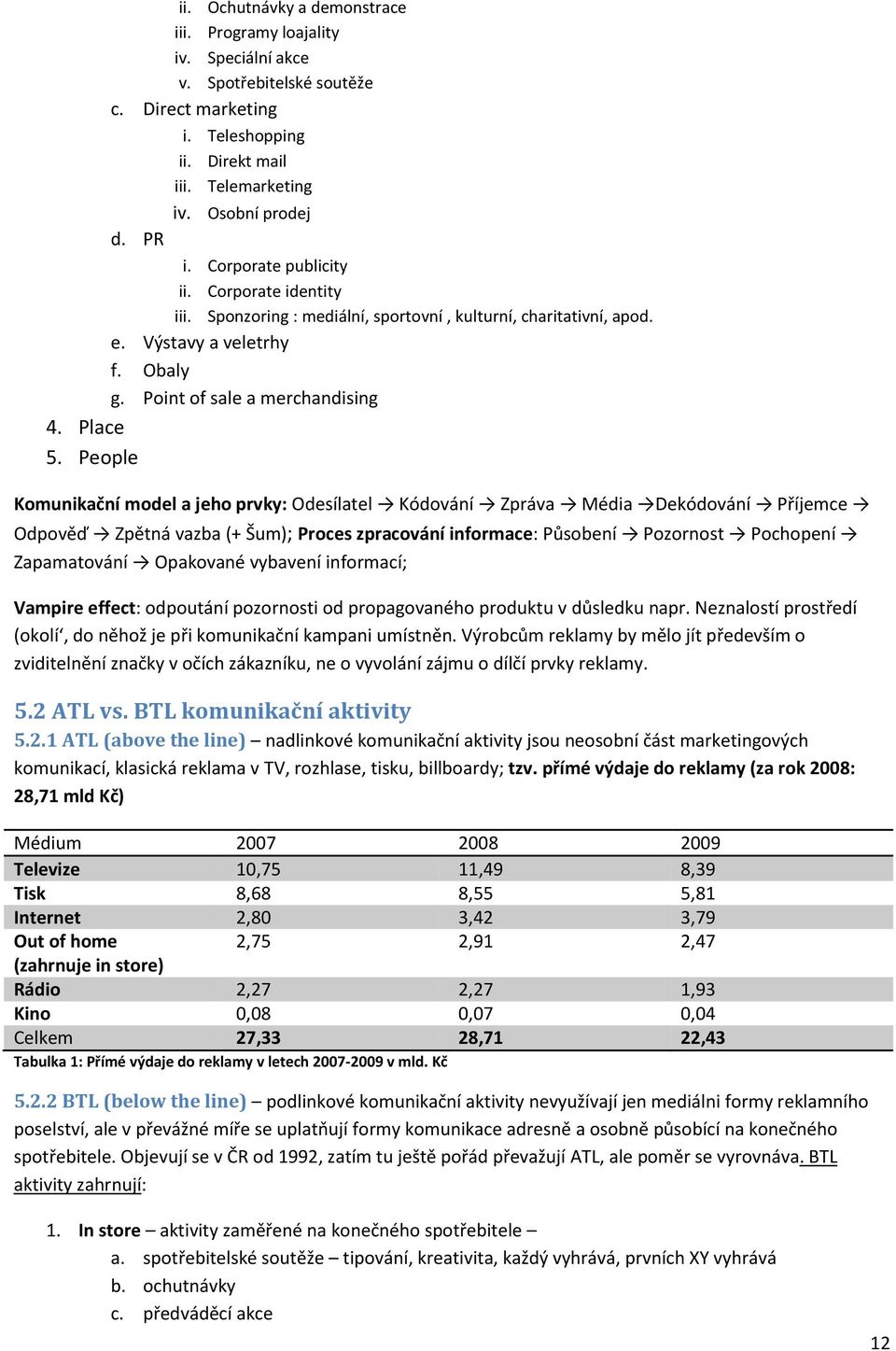 People Komunikační model a jeho prvky: Odesílatel Kódování Zpráva Média Dekódování Příjemce Odpověď Zpětná vazba (+ Šum); Proces zpracování informace: Působení Pozornost Pochopení Zapamatování