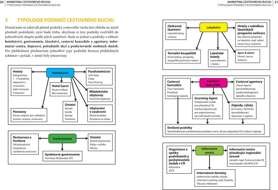 Bude se jednat o podniky z oblasti: hotelnictví, gastronomie, lázeňství, cestovní kanceláře a agentury, informační centra, dopravci, pořadatelé akcí a poskytovatelé osobních služeb.