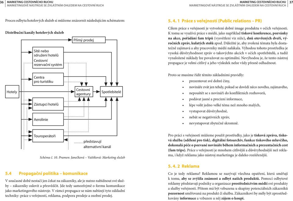 1 Práce s veřejností (Public relations PR) Distribuční kanály hotelových služeb Sítě nebo sdružení hotelů Cestovní rezervační systém Přímý prodej Cílem práce s veřejností je vytvoření dobré image