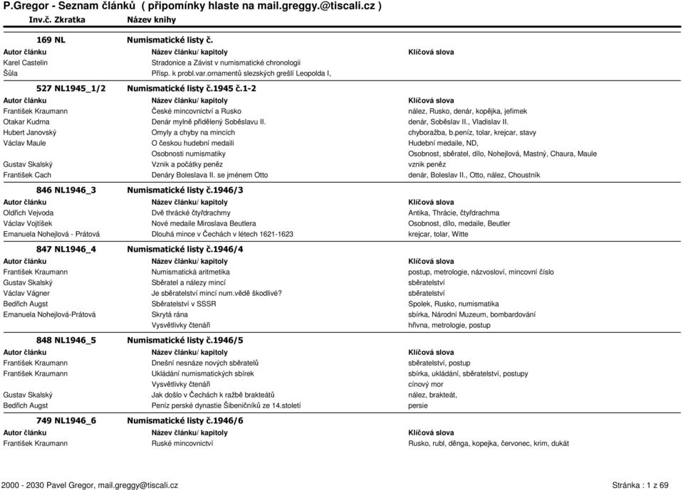 1-2 František Kraumann České mincovnictví a Rusko nález, Rusko, denár, kopějka, jefimek Otakar Kudrna Denár mylně přidělený Soběslavu II. denár, Soběslav II., Vladislav II.