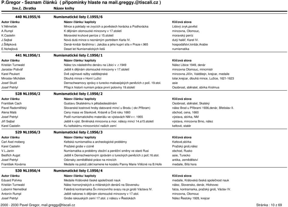 Jakúba a jeho kupní síla v Praze r.965 hospodářství,kinšár,arabie E.Nohejlová Deset let Numismatických listů numismatika 441 NL1956/1 Numismatické listy č.1956/1 Kristián Turnwald Nález tzv.
