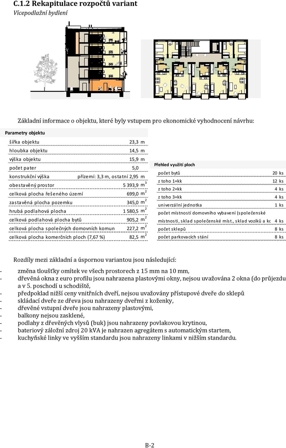 hrubá podlahová plocha 1 580,5 m 2 celková podlahová plocha bytů 905,2 m 2 celková plocha společných domovních komunikací 227,2 m 2 celková plocha komerčních ploch (7,67 %) 82,5 m 2 Přehled využití