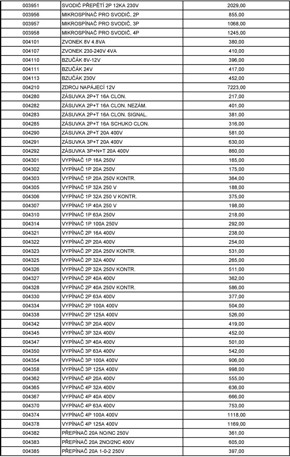 217,00 004282 ZÁSUVKA 2P+T 16A CLON. NEZÁM. 401,00 004283 ZÁSUVKA 2P+T 16A CLON. SIGNAL. 381,00 004285 ZÁSUVKA 2P+T 16A SCHUKO CLON.