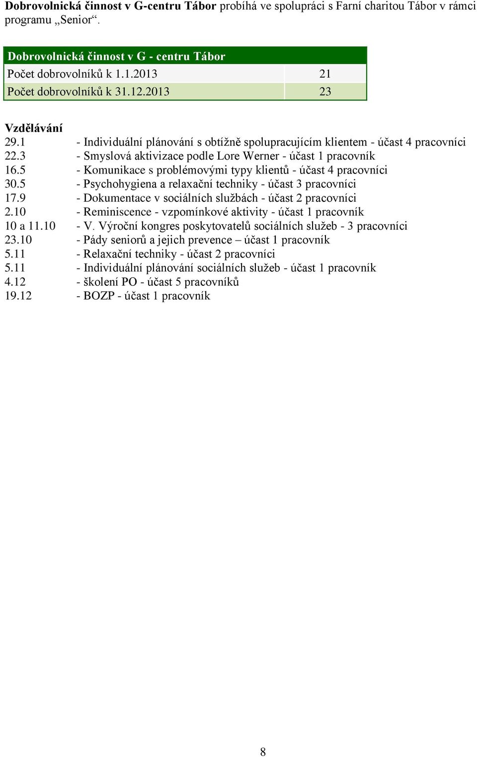 3 - Smyslová aktivizace podle Lore Werner - účast 1 pracovník 16.5 - Komunikace s problémovými typy klientů - účast 4 pracovníci 30.5 - Psychohygiena a relaxační techniky - účast 3 pracovníci 17.