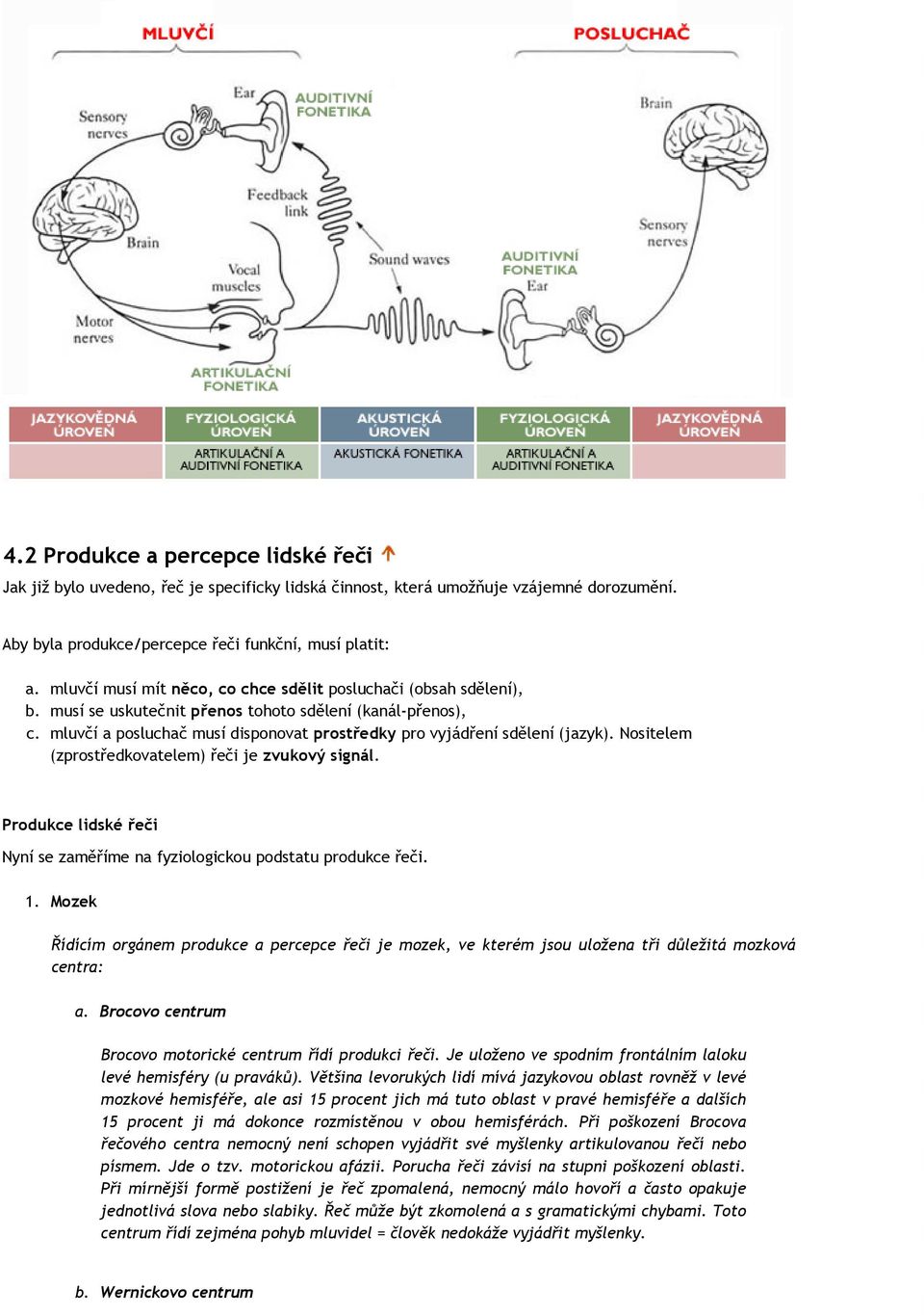 mluvčí a posluchač musí disponovat prostředky pro vyjádření sdělení (jazyk). Nositelem (zprostředkovatelem) řeči je zvukový signál.