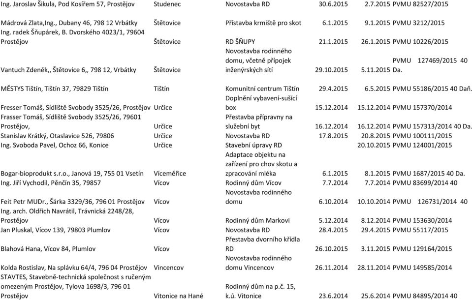 10.2015 5.11.2015 Da. MĚSTYS Tištín, Tištín 37, 79829 Tištín Tištín Komunitní centrum Tištín 29.4.2015 6.5.2015 PVMU 55186/2015 40 Daň.