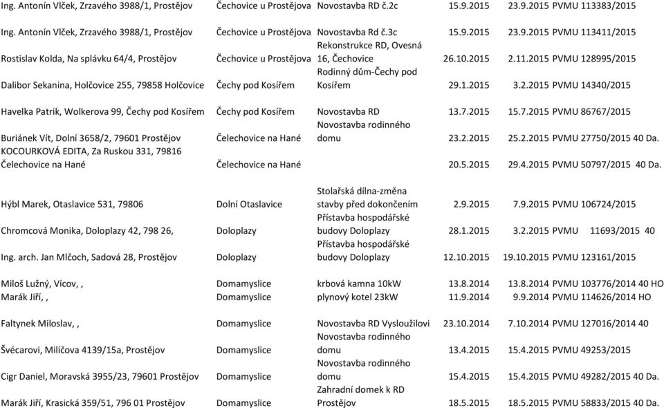 7.2015 15.7.2015 PVMU 86767/2015 Buriánek Vít, Dolní 3658/2, 79601 Čelechovice na Hané domu 23.2.2015 25.2.2015 PVMU 27750/2015 40 Da.