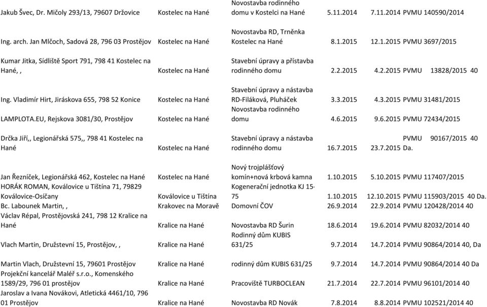 EU, Rejskova 3081/30, Drčka Jiří,, Legionářská 575,, 798 41 Kostelec na Hané Kostelec na Hané Kostelec na Hané Kostelec na Hané Kostelec na Hané Kostelec na Hané Kostelec na Hané domu v Kostelci na