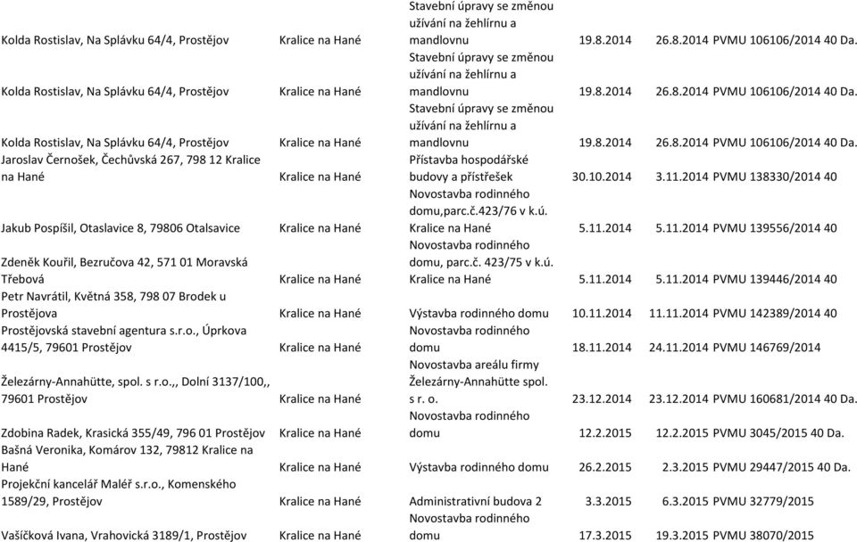 Stavební úpravy se změnou užívání na žehlírnu a mandlovnu 19.8.2014 26.8.2014 PVMU 106106/2014 40 Da. Stavební úpravy se změnou užívání na žehlírnu a mandlovnu 19.8.2014 26.8.2014 PVMU 106106/2014 40 Da. Přístavba hospodářské budovy a přístřešek 30.