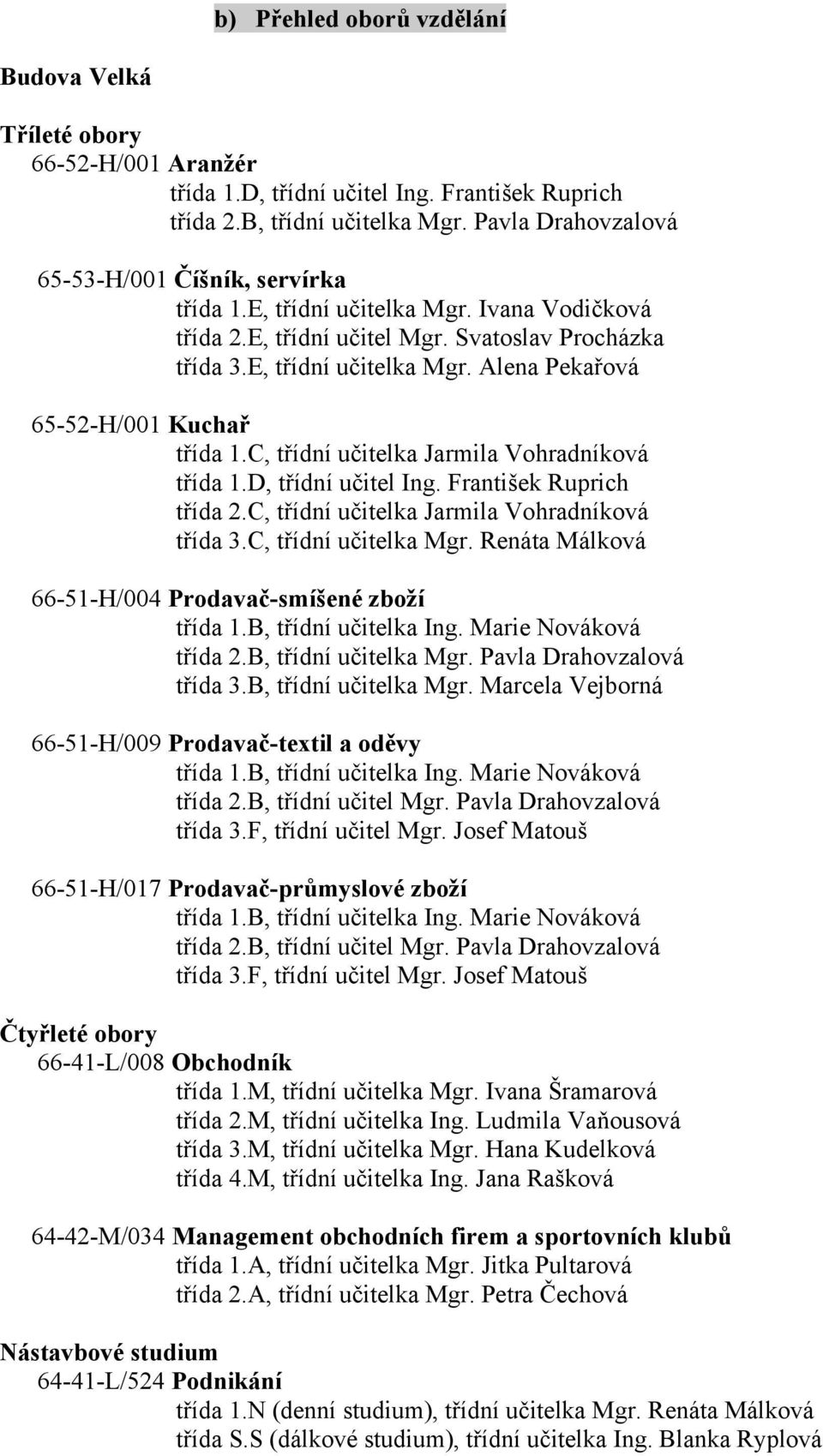 C, třídní učitelka Jarmila Vohradníková třída 1.D, třídní učitel Ing. František Ruprich třída 2.C, třídní učitelka Jarmila Vohradníková třída 3.C, třídní učitelka Mgr.