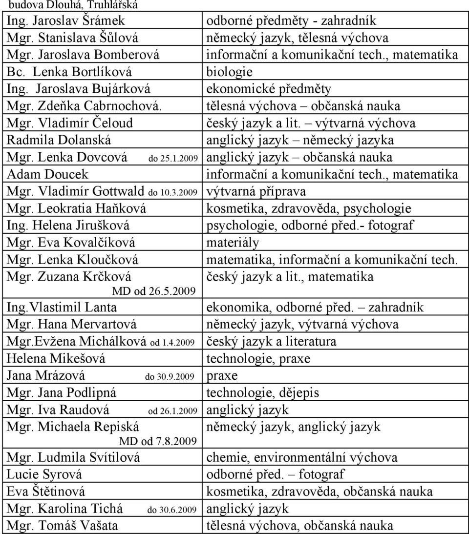 výtvarná výchova Radmila Dolanská anglický jazyk německý jazyka Mgr. Lenka Dovcová do 25.1.2009 anglický jazyk občanská nauka Adam Doucek informační a komunikační tech., matematika Mgr.