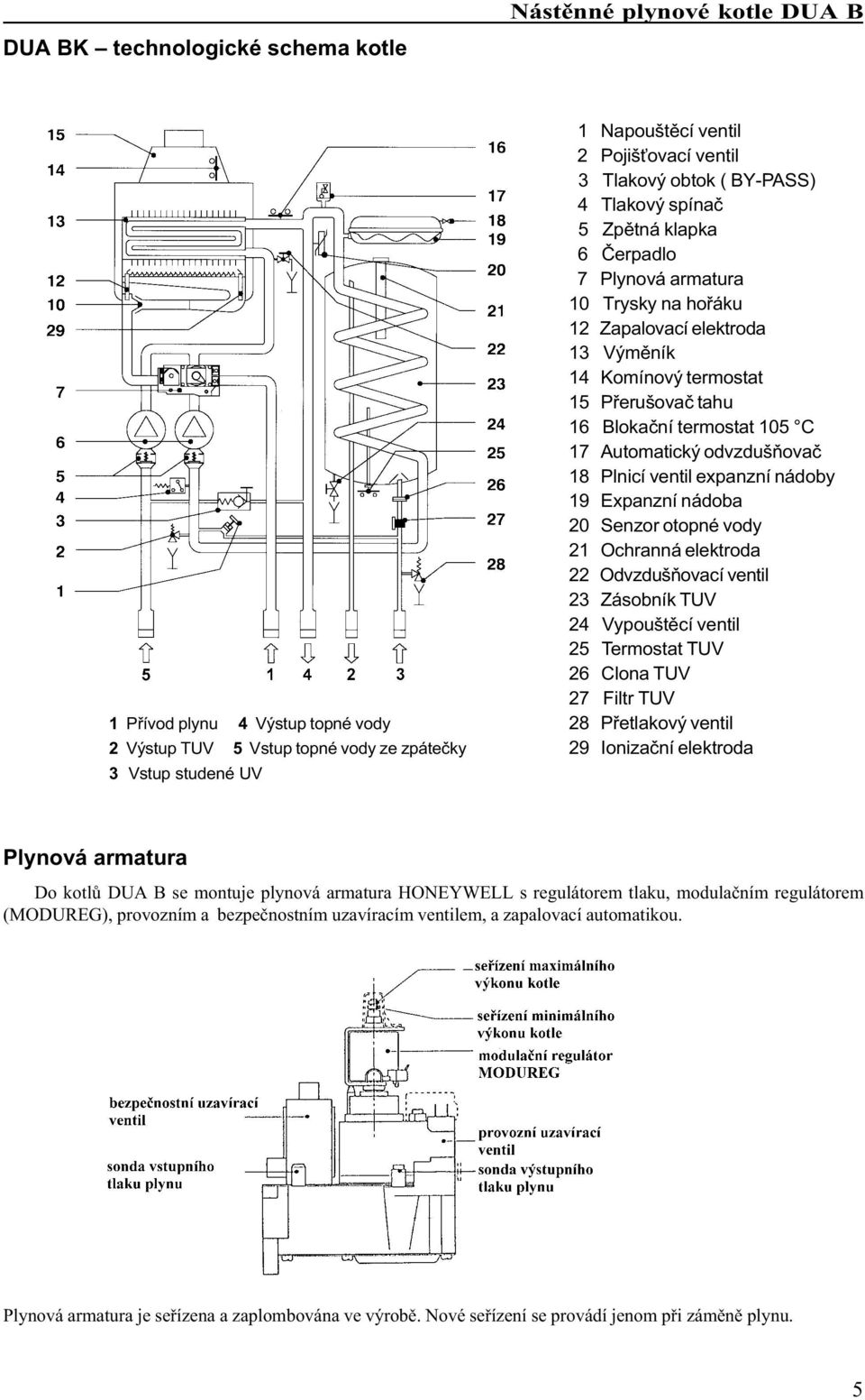 odvzdušòovaè 18 Plnicí ventil expanzní nádoby 19 Expanzní nádoba 20 Senzor otopné vody 21 Ochranná elektroda 22 Odvzdušòovací ventil 23 Zásobník UV 24 Vypouštìcí ventil 25 ermostat UV 26 lona UV 27