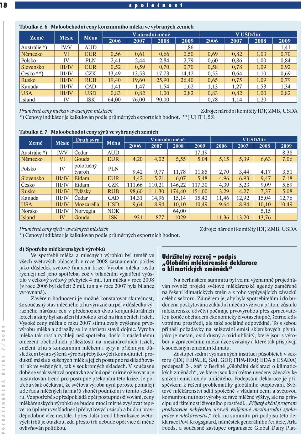 0,66 0,50 0,69 0,82 1,03 0,70 Polsko IV PLN 2,41 2,44 2,84 2,79 0,60 0,86 1,00 0,84 Slovensko III/IV EUR 0,52 0,59 0,70 0,70 0,58 0,78 1,09 0,92 Česko **) III/IV CZK 13,49 13,53 17,73 14,12 0,53 0,64