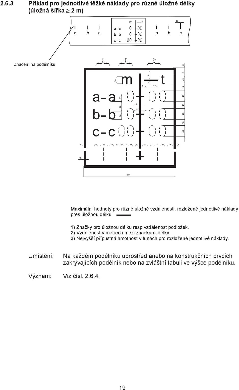 2) Vzdálenost v metrech mezi značkami délky. 3) Nejvyšší přípustná hmotnost v tunách pro rozložené jednotlivé náklady.