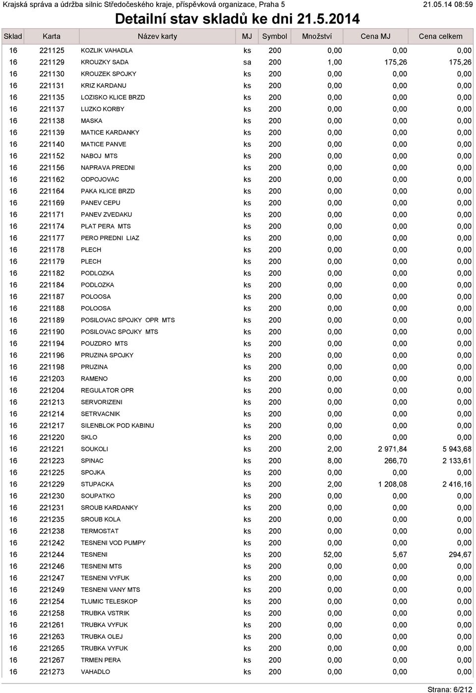 19 1254 1258 1261 1263 1265 1267 1273 KOZLIK VAHADLA KROUZKY SADA KROUZEK SPOJKY KRIZ KARDANU LOZISKO KLICE BRZD LUZKO KORBY MASKA MATICE KARDANKY MATICE PANVE NABOJ MTS NAPRAVA PREDNI ODPOJOVAC PAKA