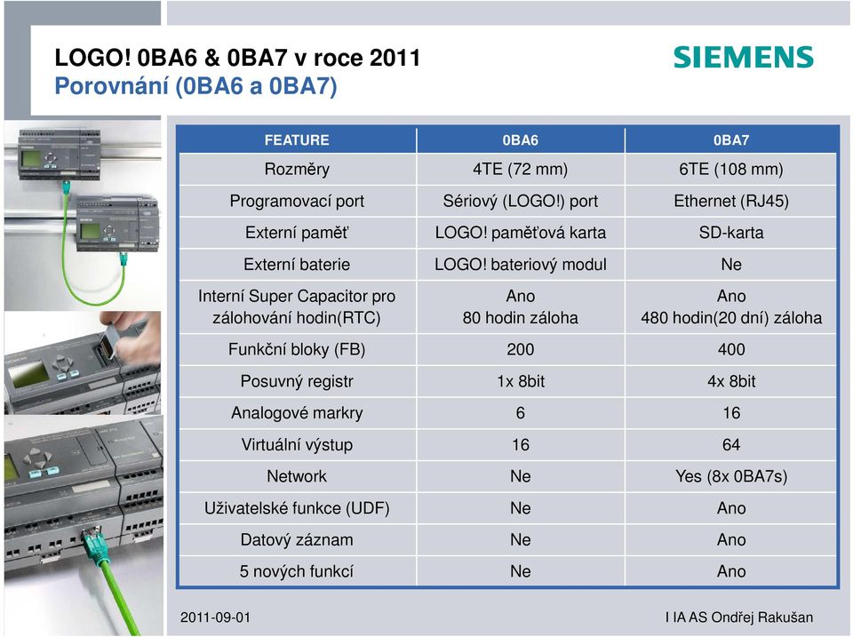 bateriový modul Ne Interní Super Capacitor pro zálohování hodin(rtc) Ano 80 hodin záloha Ano 480 hodin(20 dní) záloha Funkční bloky (FB) 200