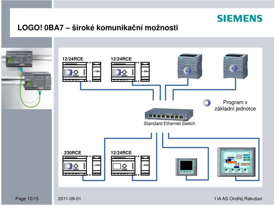 základní jednotce Standard Ethernet Switch