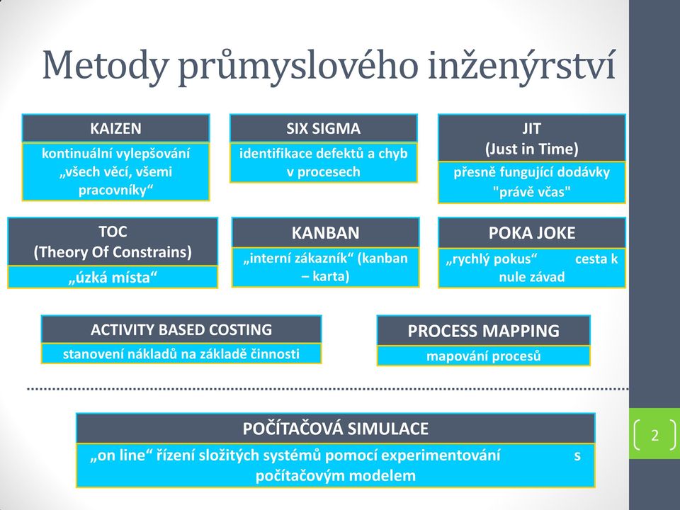 fungující dodávky "právě včas" POKA JOKE rychlý pokus nule závad cesta k ACTIVITY BASED COSTING stanovení nákladů na základě