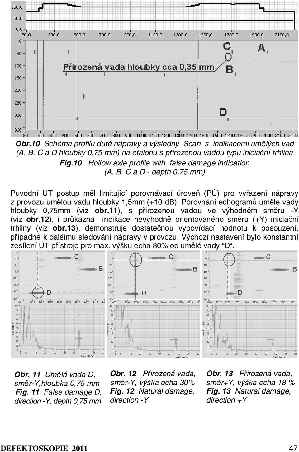 (+10 db). Porovnání echogramů umělé vady hloubky 0,75mm (viz obr.11), s přirozenou vadou ve výhodném směru -Y (viz obr.