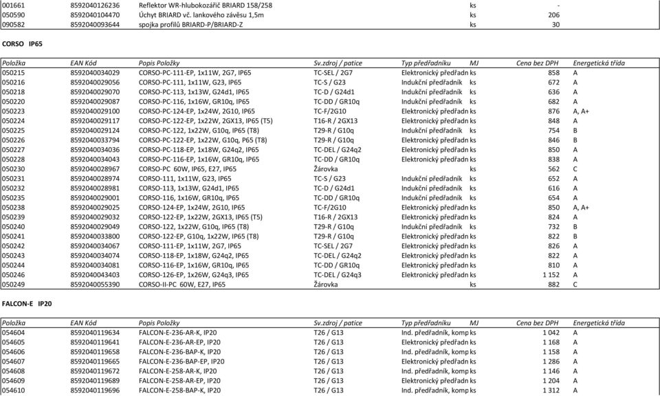 050216 8592040029056 CORSO-PC-111, 1x11W, G23, IP65 TC-S / G23 Indukční předřadník ks 672 A 050218 8592040029070 CORSO-PC-113, 1x13W, G24d1, IP65 TC-D / G24d1 Indukční předřadník ks 636 A 050220